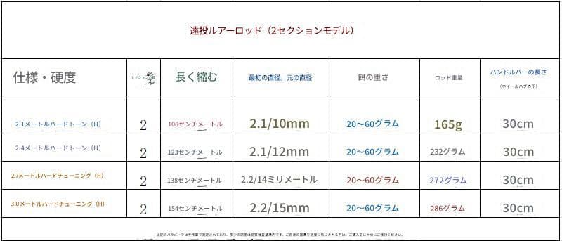 ライトショアジギング 並継 ルアー スピニング ロッド H 2ピース