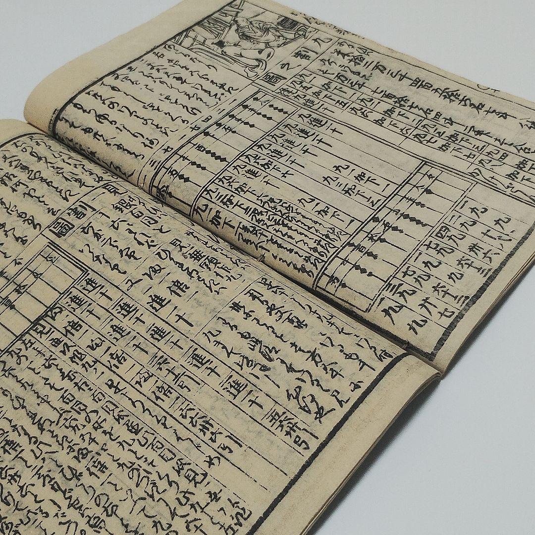 江戸期 和本『重宝塵劫記』永久堂蔵版｜ねずみ算・盗人算・継子立て｜クイズの原点