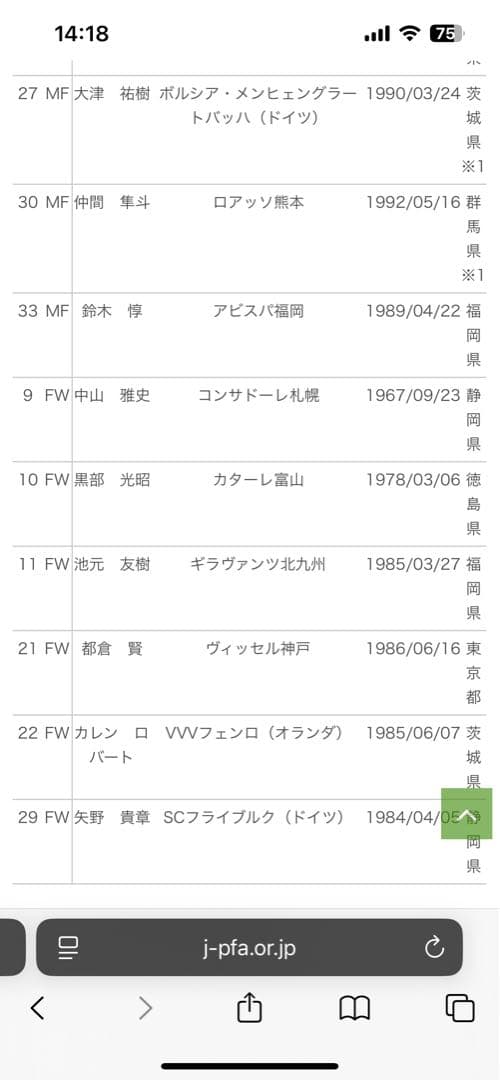 東日本大震災チャリティーマッチの出場選手サイン入りユニフォーム（日本代表選手多数