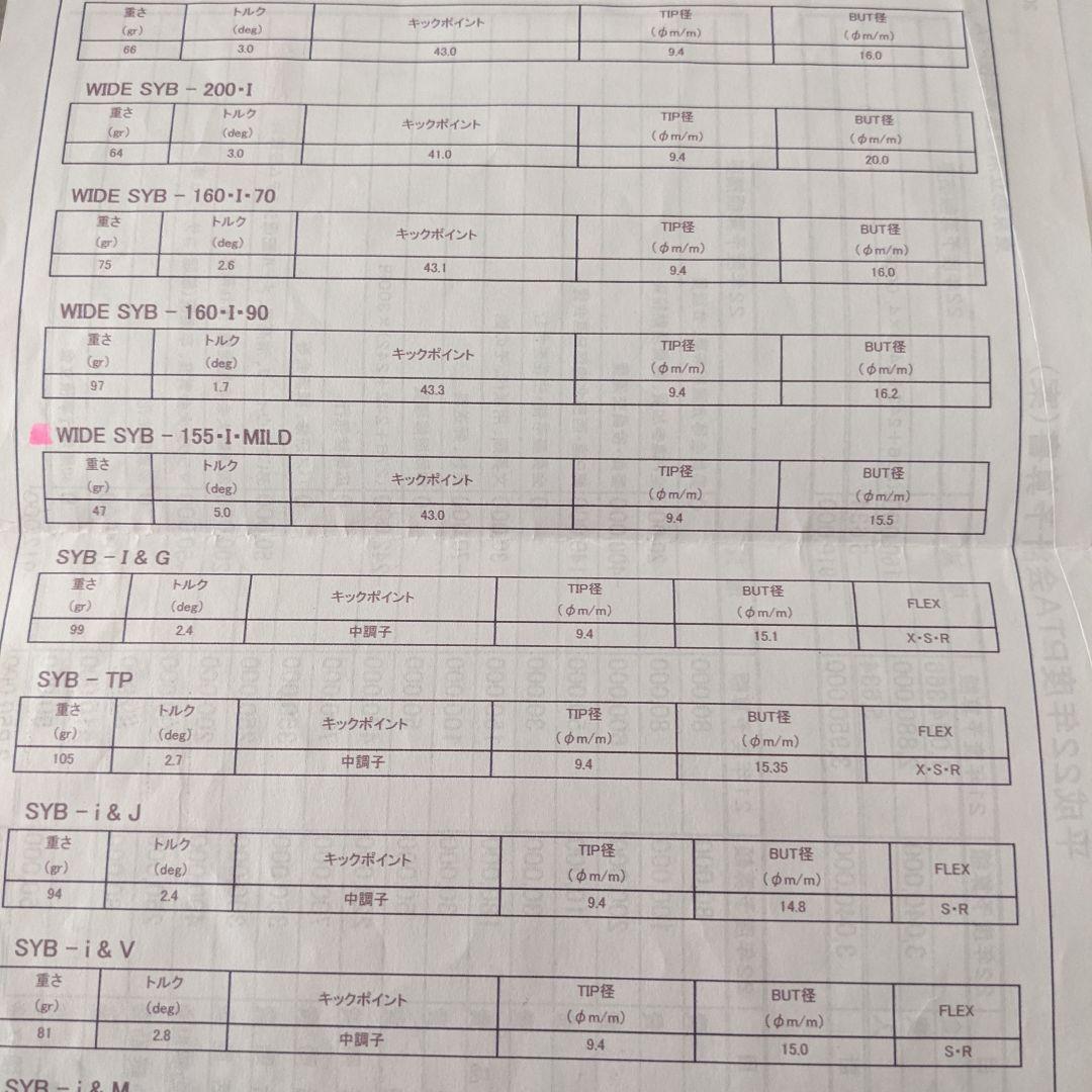 カスタム　ゴルフクラブ　アイアン8本セット　7W