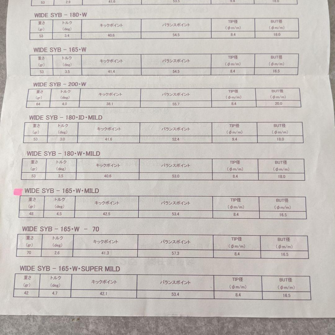 カスタム　ゴルフクラブ　アイアン8本セット　7W