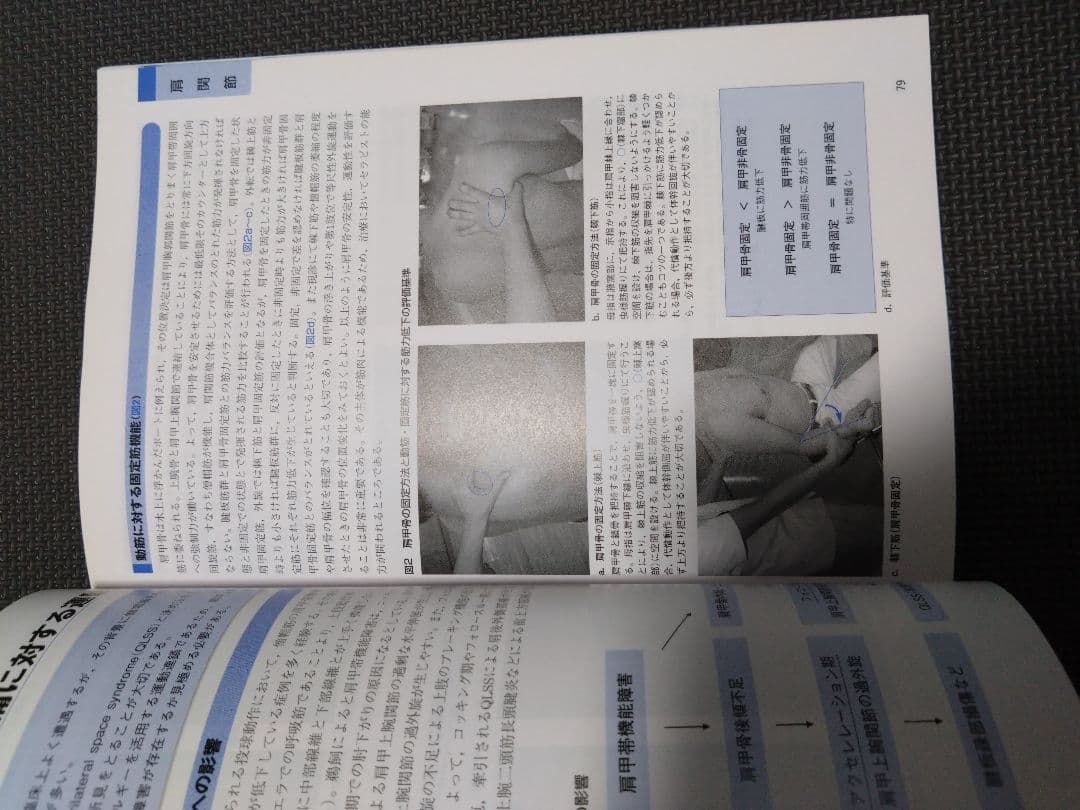 触診技術　整形外科運動療法ナビゲーション 上肢　理学療法士　作業療法士　国家試験