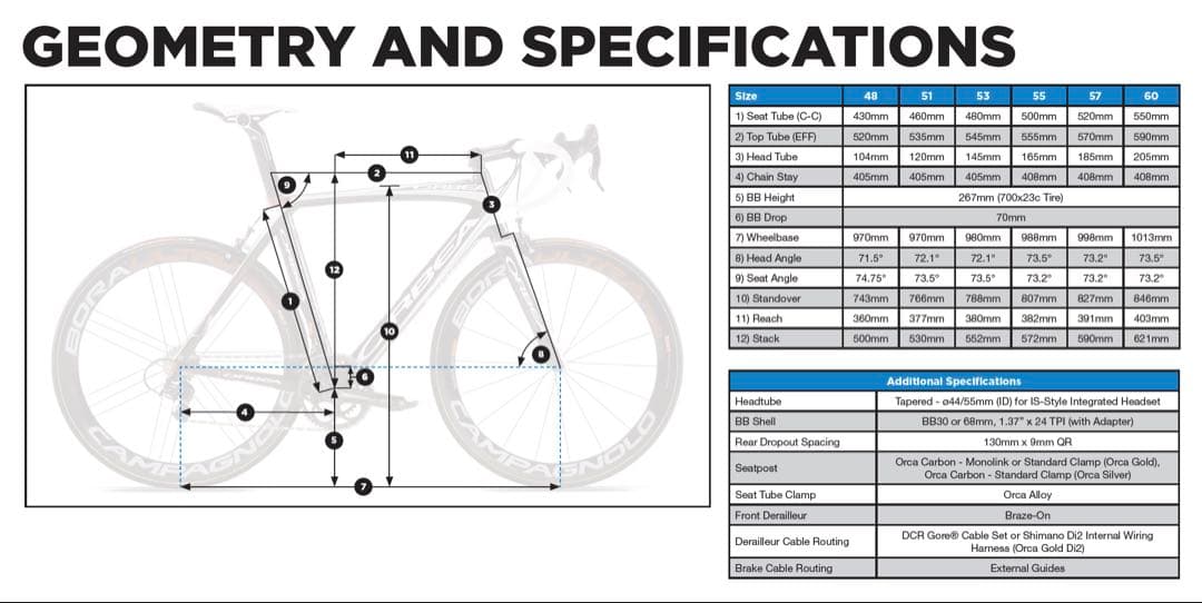 オルベアORCA GOLD / Samuel Sanchezモデル