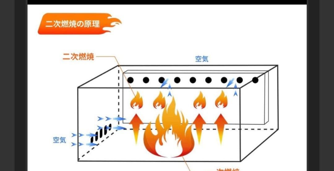 MOON LENCE 薪ストーブ 二次燃焼 耐熱ガラス窓 煙突 コンパクト