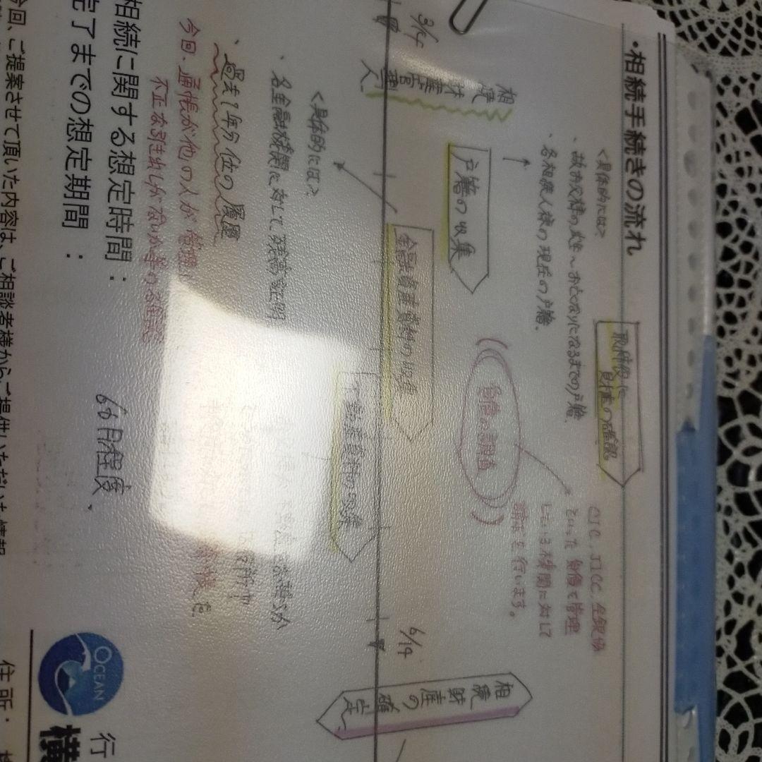 行政書士実務DVD　遺言／相続手続 ／民事信託　8枚セット　✪送料無料