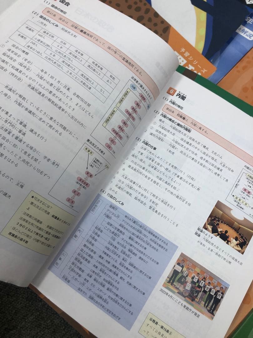 四谷大塚6年　予習シリーズ国算理社　上下　有名校対策　2024年使用 中古