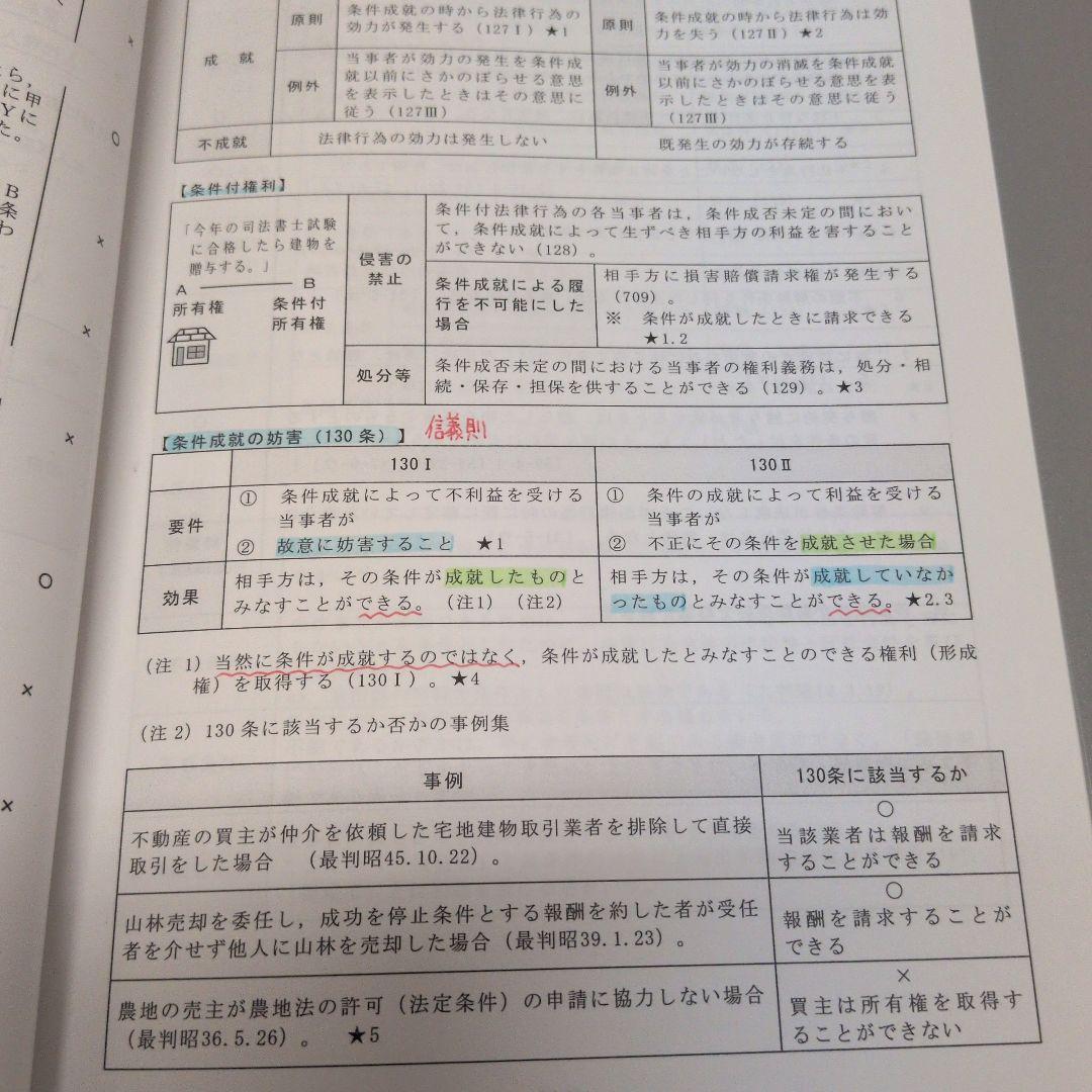 LEC 2026 択一ターゲット攻略講座 民法 I・II　司法書士