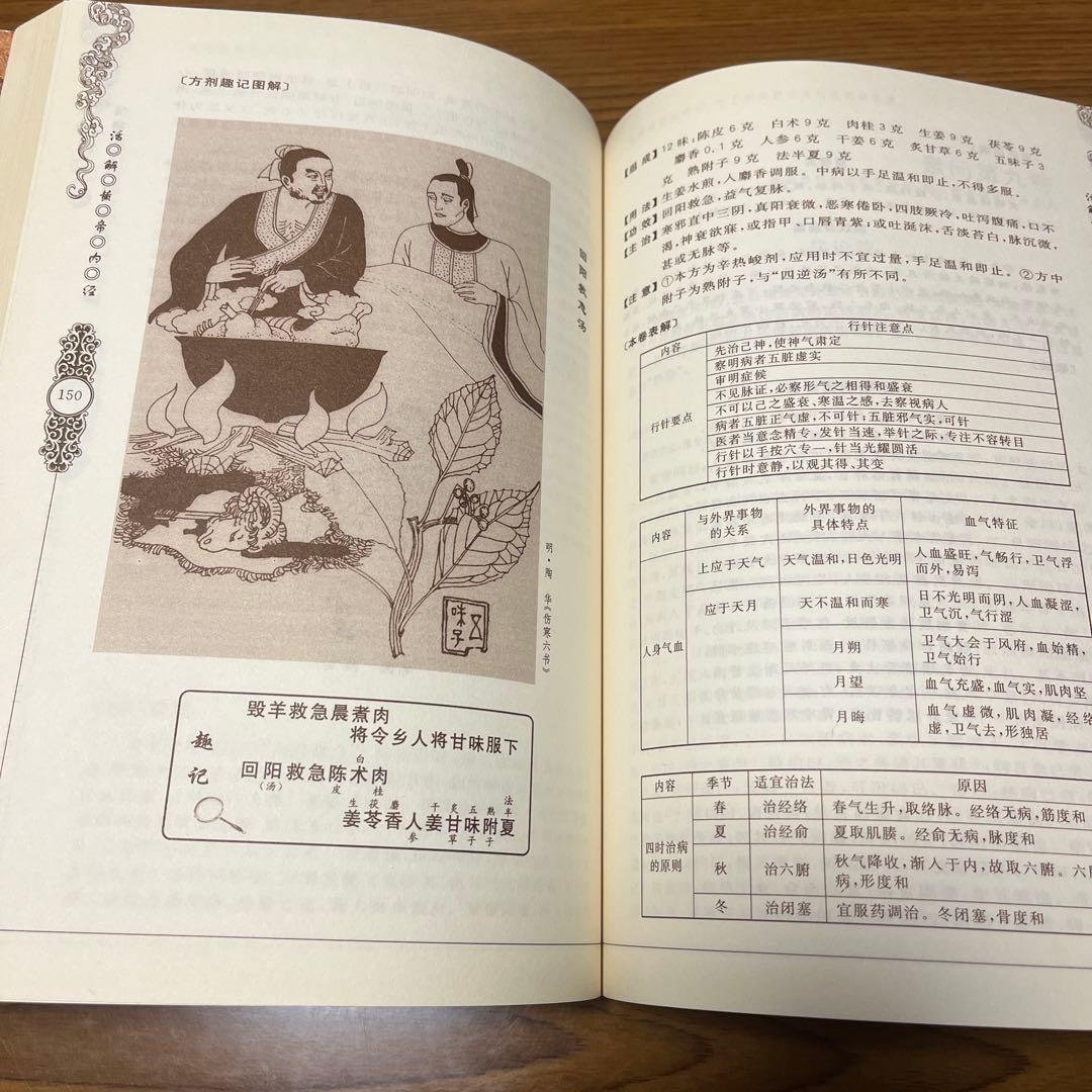 活解黄帝内経　素問編