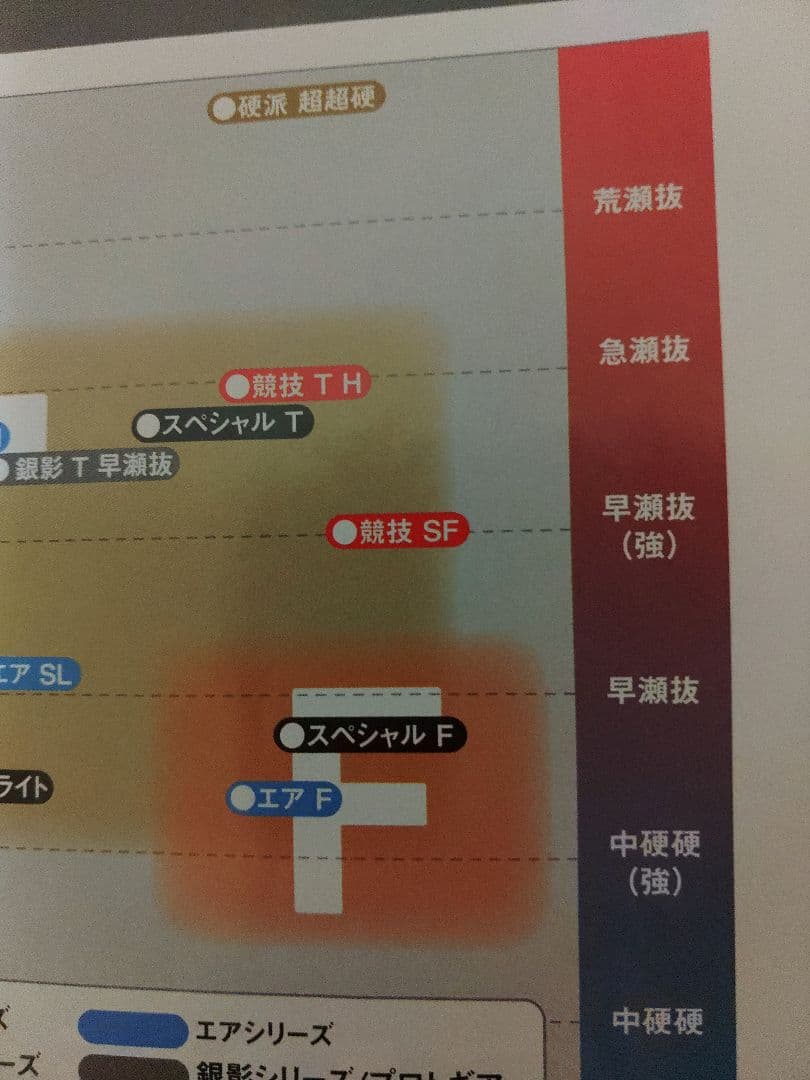 ダイワ鮎竿　銀影競技　SF　9m