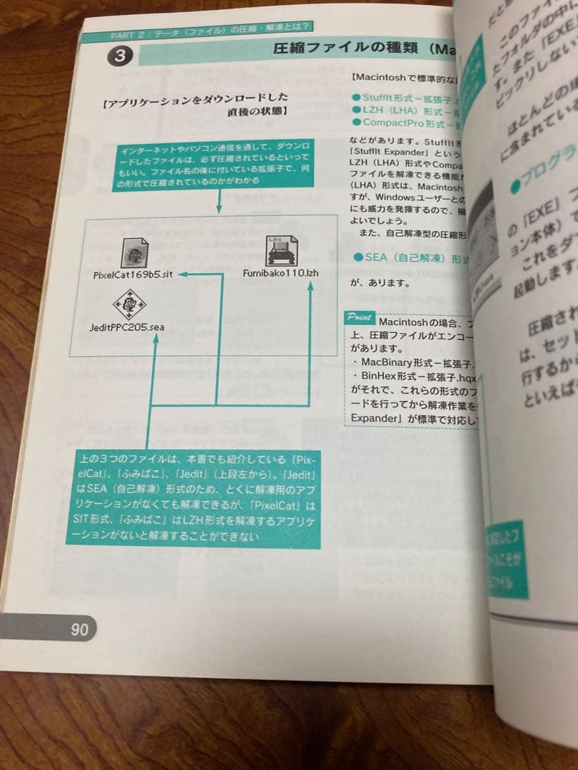 これならできる!!圧縮・解凍・データ変換 For Windows & Maci…