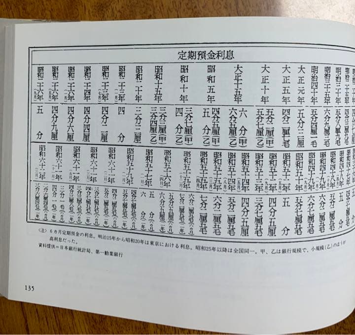 値段史年表 明治大正昭和 週刊朝日編 昭和63年6月30日初版