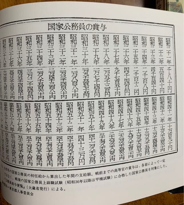 値段史年表 明治大正昭和 週刊朝日編 昭和63年6月30日初版