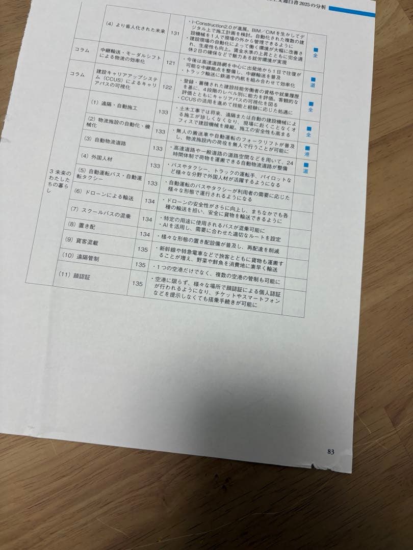 【裁断済み】国土交通白書 2025の読み方