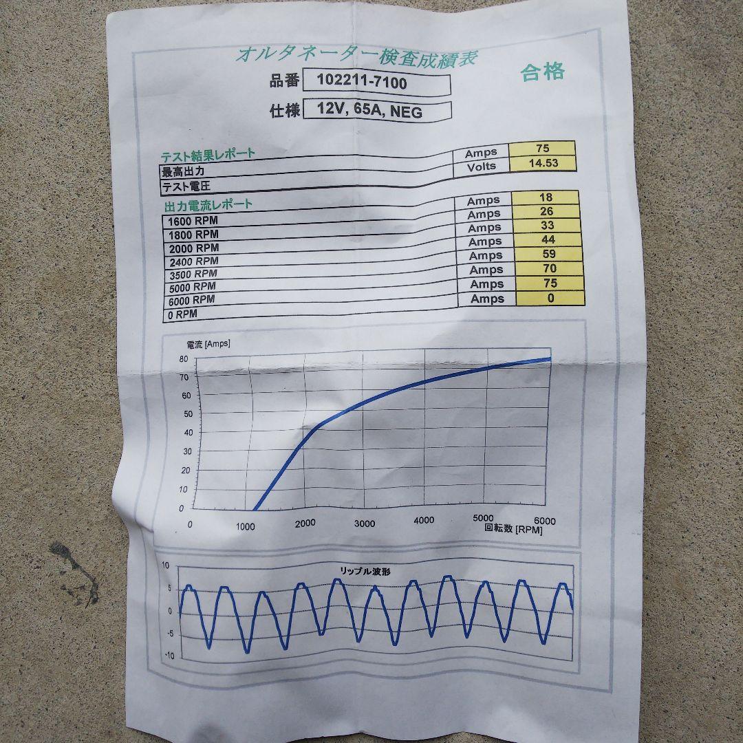オルタネーター 27060-B2020 リビルト品 10211-7140