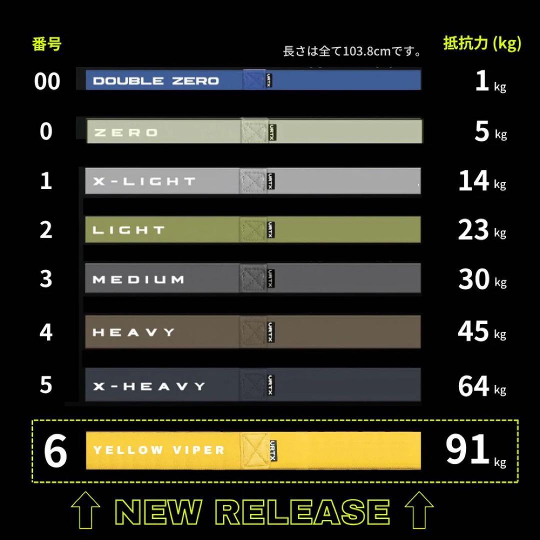 【新品】VRTX フィットネスバンド 初心者3本セット（1〜3番）