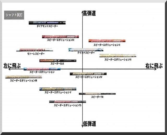 ■希少 スピーダー 474 EVO Ⅶ (R2) 1W 各スリーブ＋新品グリップ