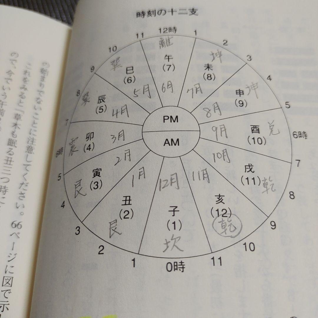 秘伝 梅花心易入門