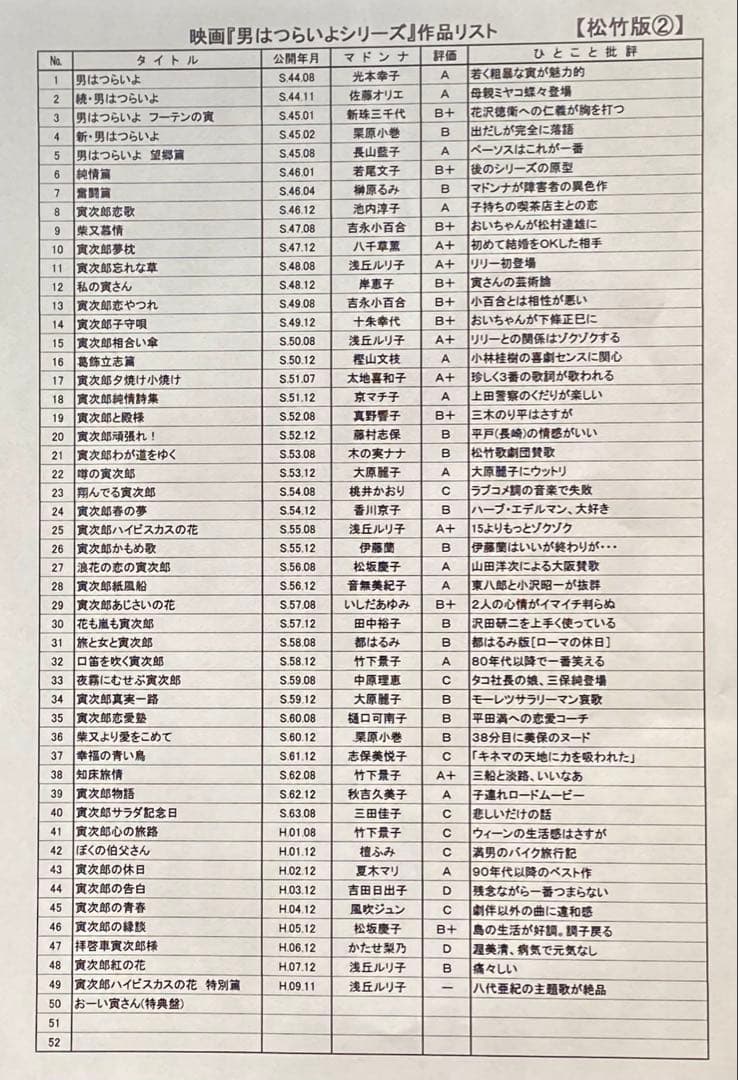 【美品】DVD 男はつらいよ HDリマスター版 全53枚組(本篇＋特別篇＋特典)