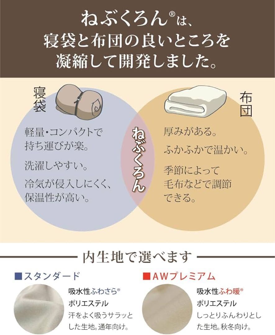 【クリーニング済】ねぶくろん　ベアーズロック　AWプレミアム