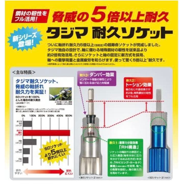 【新品】タジマスケール剛厚セフGロックマグ爪5.0m、耐久ソケット、後付セフ(縦