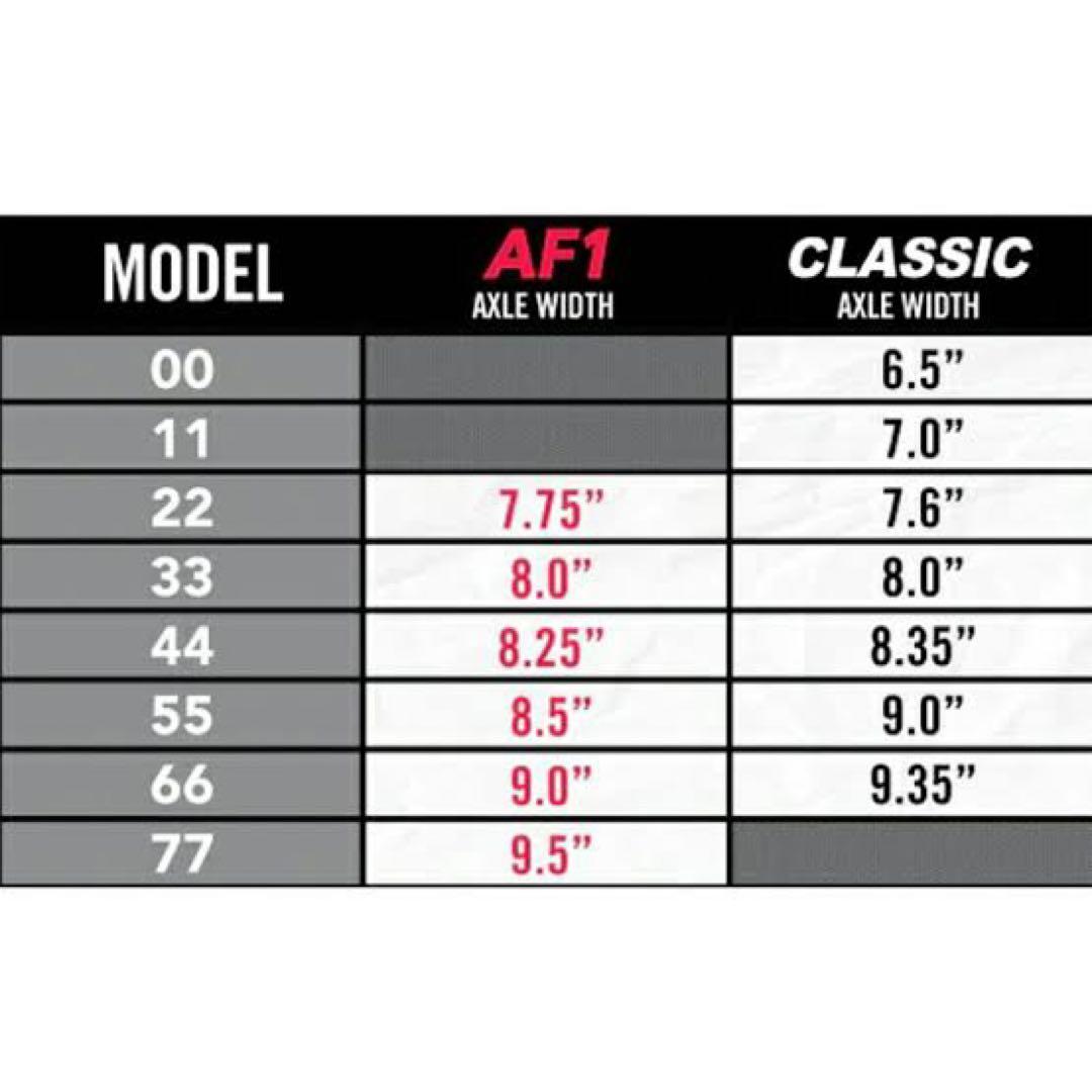 ACE TRUCKS AF1 66 エーストラック