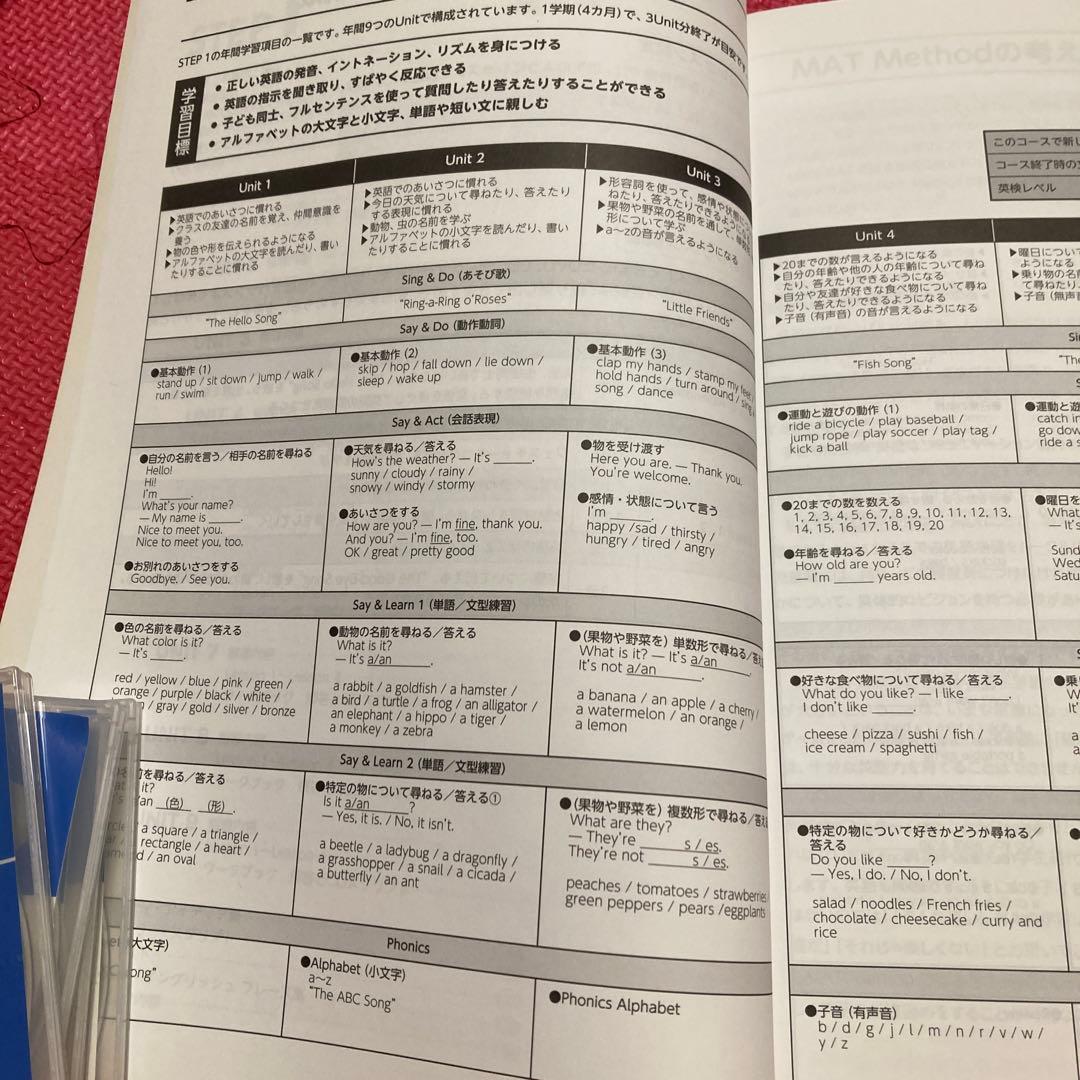 アルクKiddy cat英語教室　幼児、小学合計8年分教材と教師用指導マニュアル