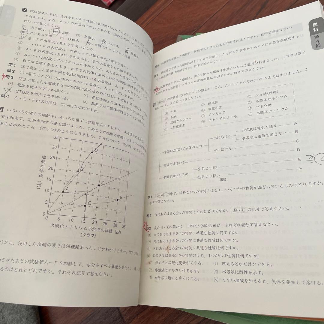 四谷大塚 予習シリーズ 演習問題集 最難関問題集　6年上　フルセット　改訂版