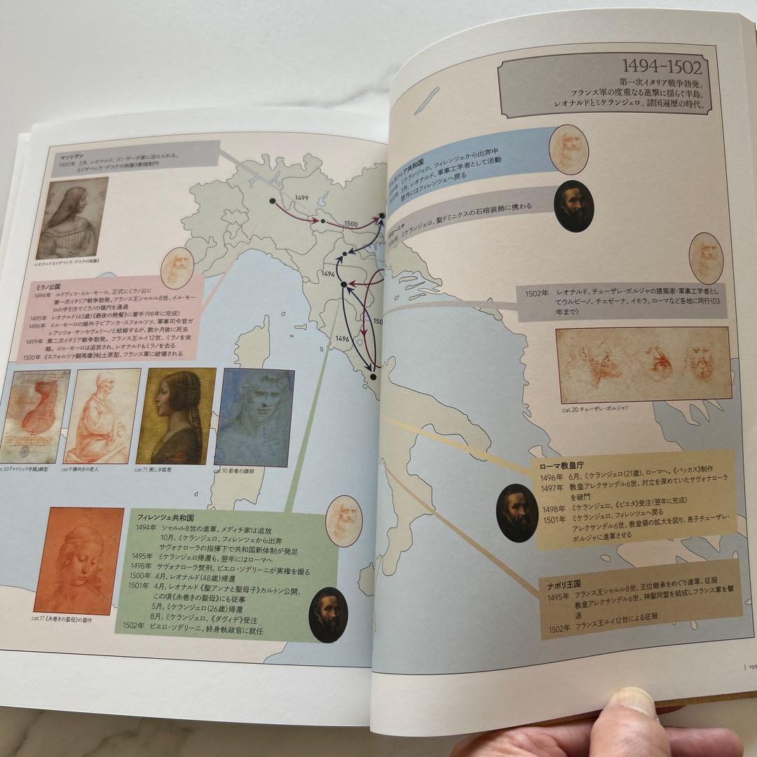 レオナルド・ダ・ヴィンチとミケランジェロ