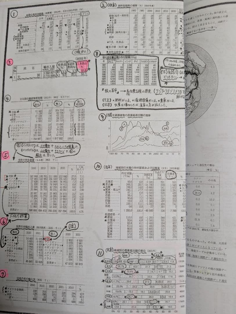 駿台教材まとめ売り①高井隼人先生　高田幹士先生　小山功先生等　東大京大医学部受験