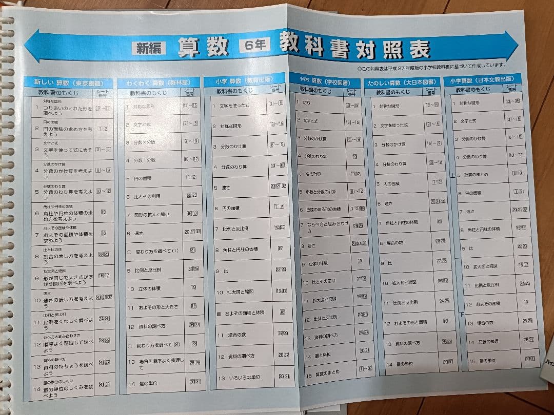 小学生 パスロード