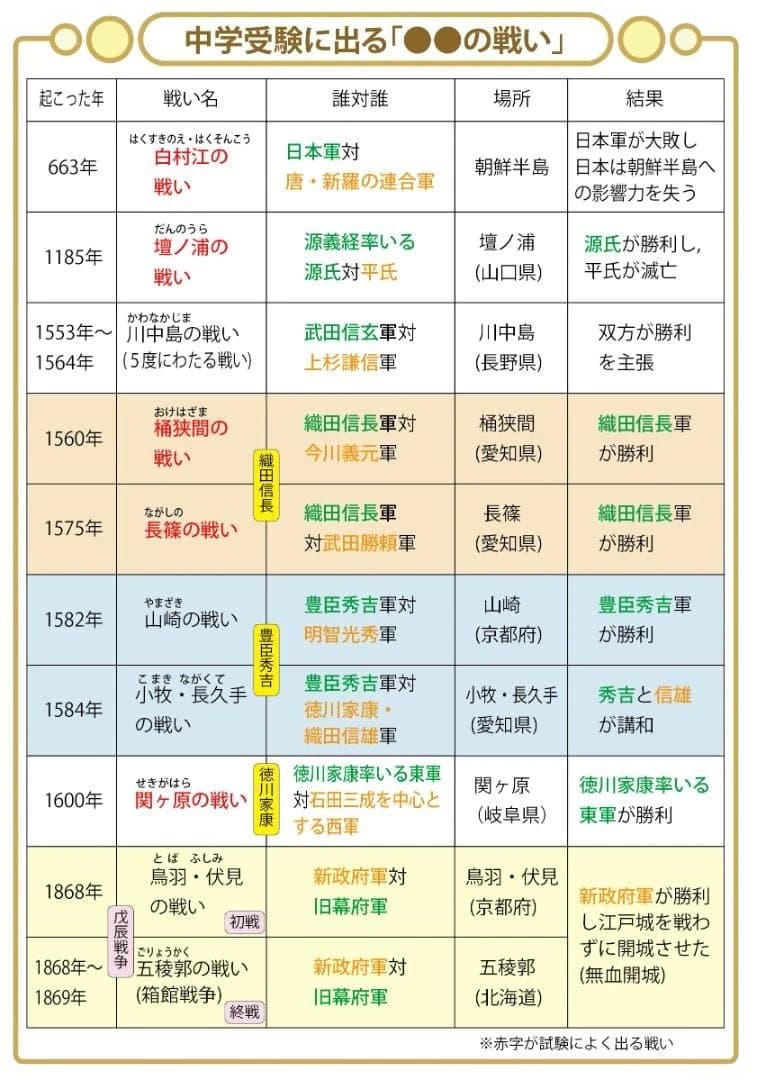 お買い得セット　中学受験・頻出用語・ポイントにしぼったまとめカード