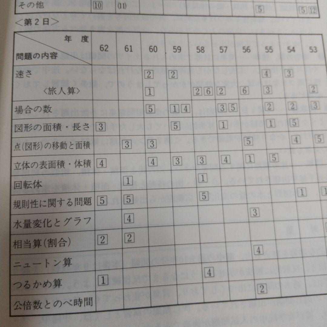 灘中の算数9年間収録昭和63年度受験用過去問題入手困難