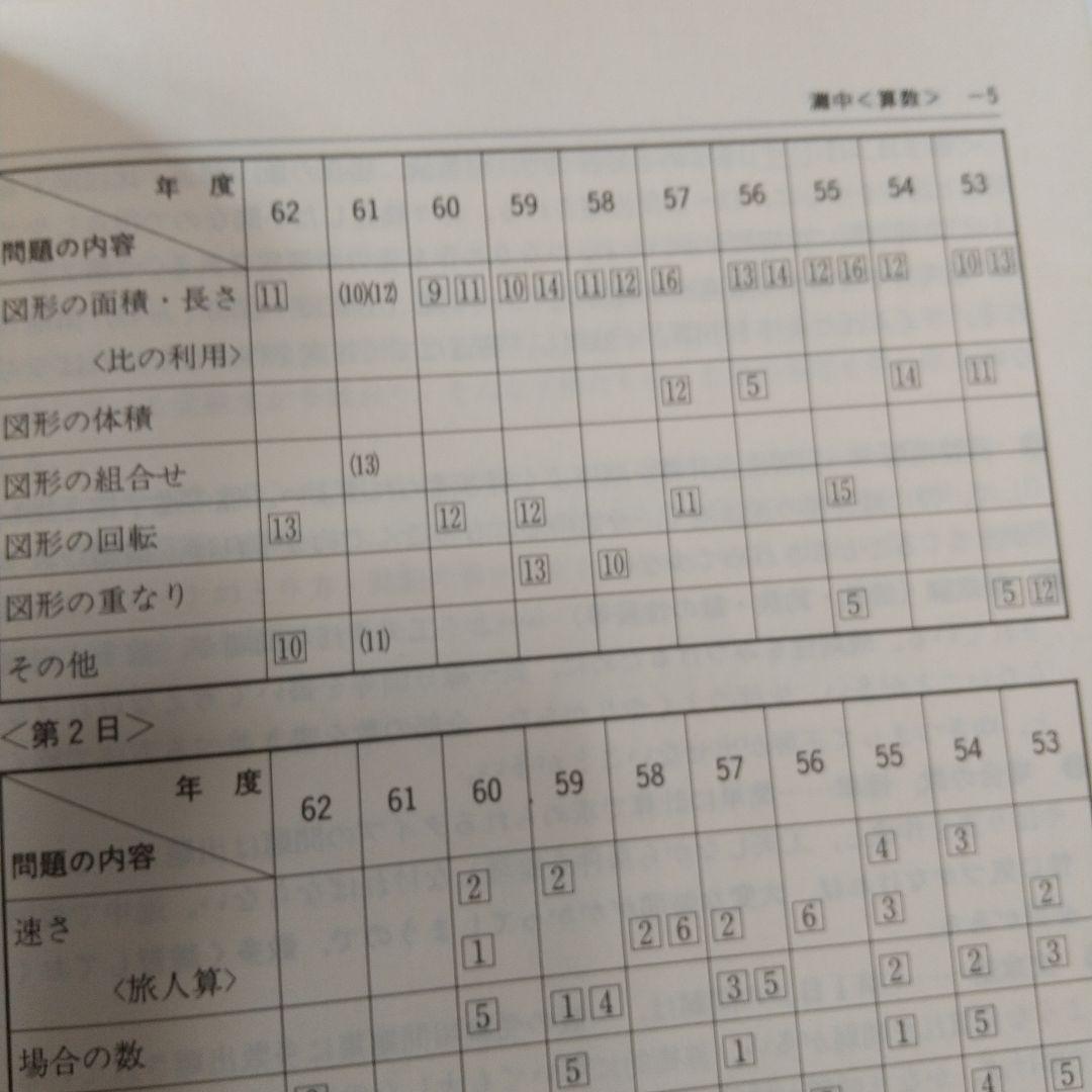 灘中の算数9年間収録昭和63年度受験用過去問題入手困難