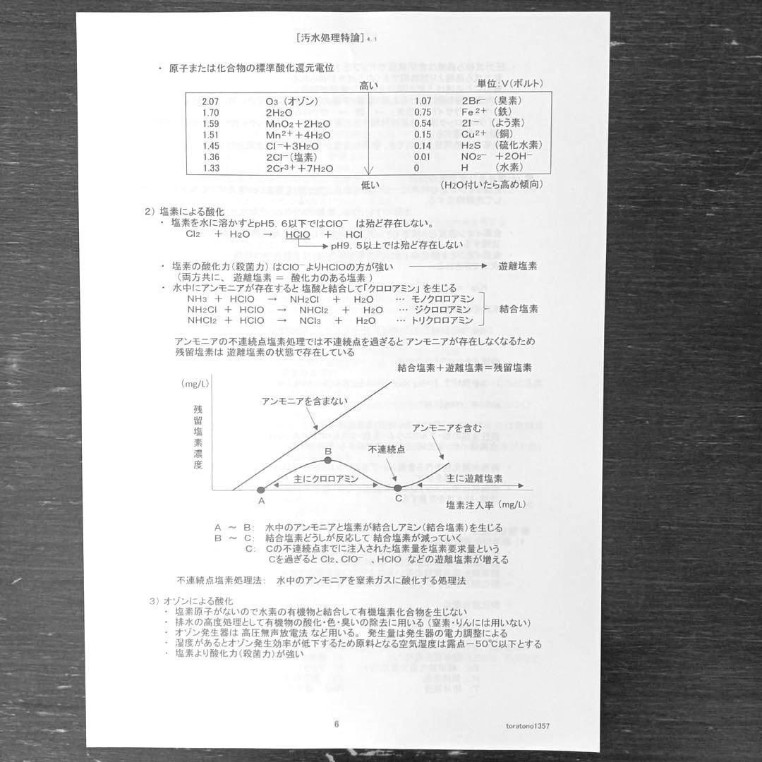 【これだけ合格ノート　水質１種】　公害防止管理者..