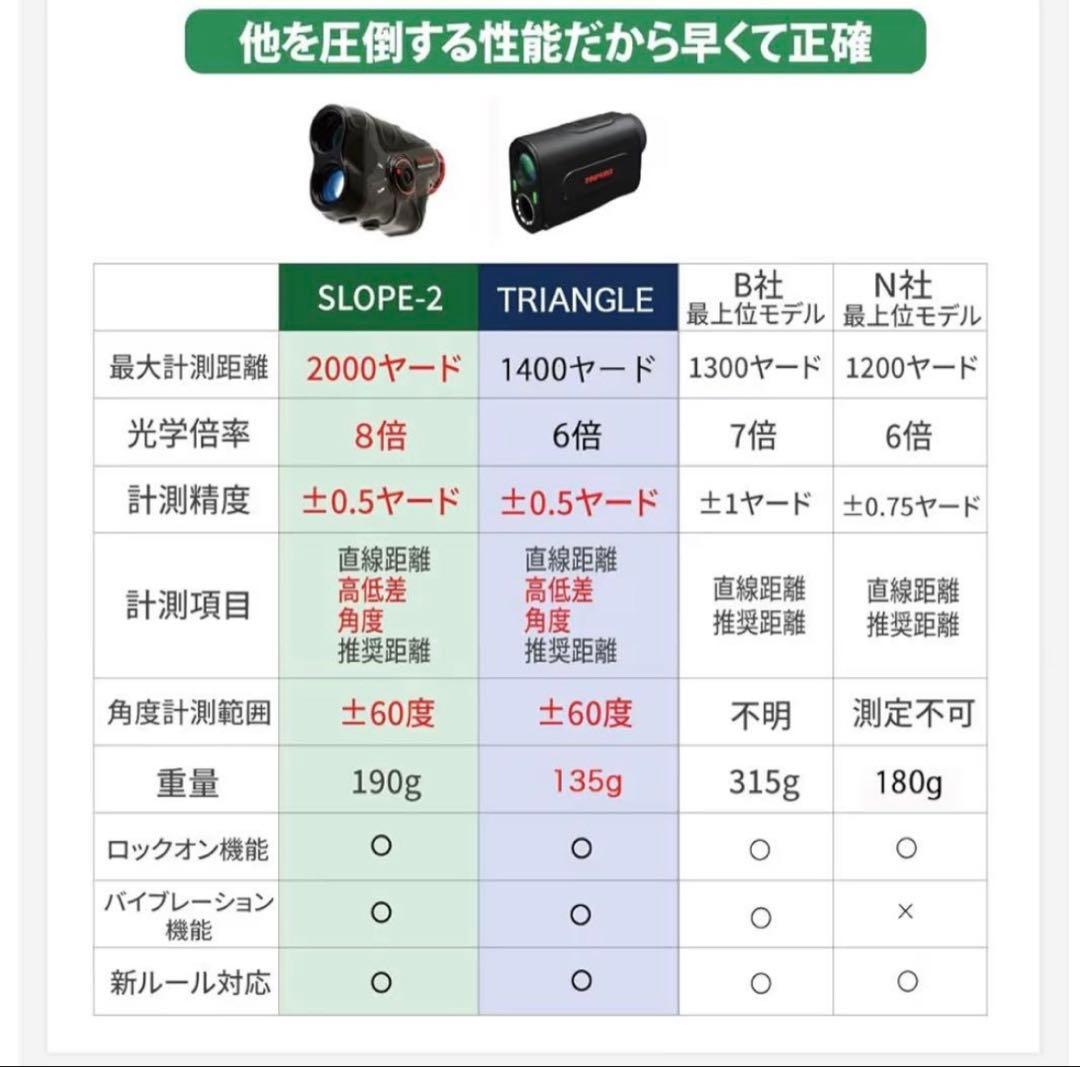 レーザーアキュラシー PINPOINT TRIANGLE レーザー距離計