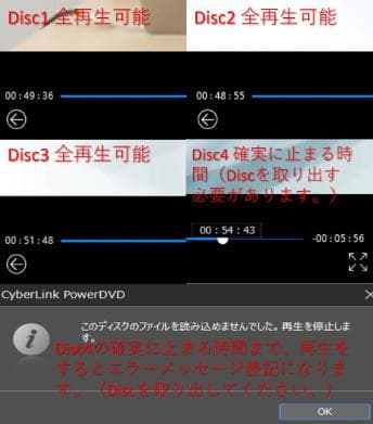 小沢流武術整体 DVD4枚組 小沢真太郎 理学療法 整骨院 手技 難あり