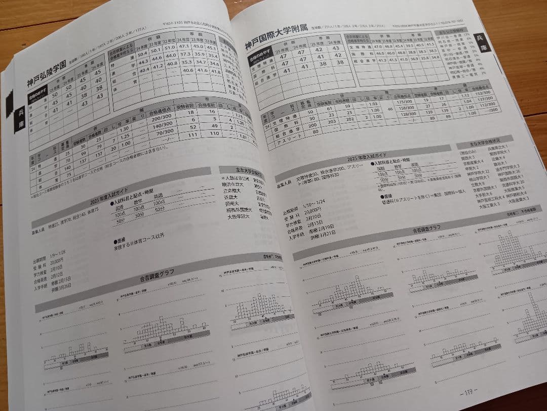 【高校への進学指針 2025年度 関西】