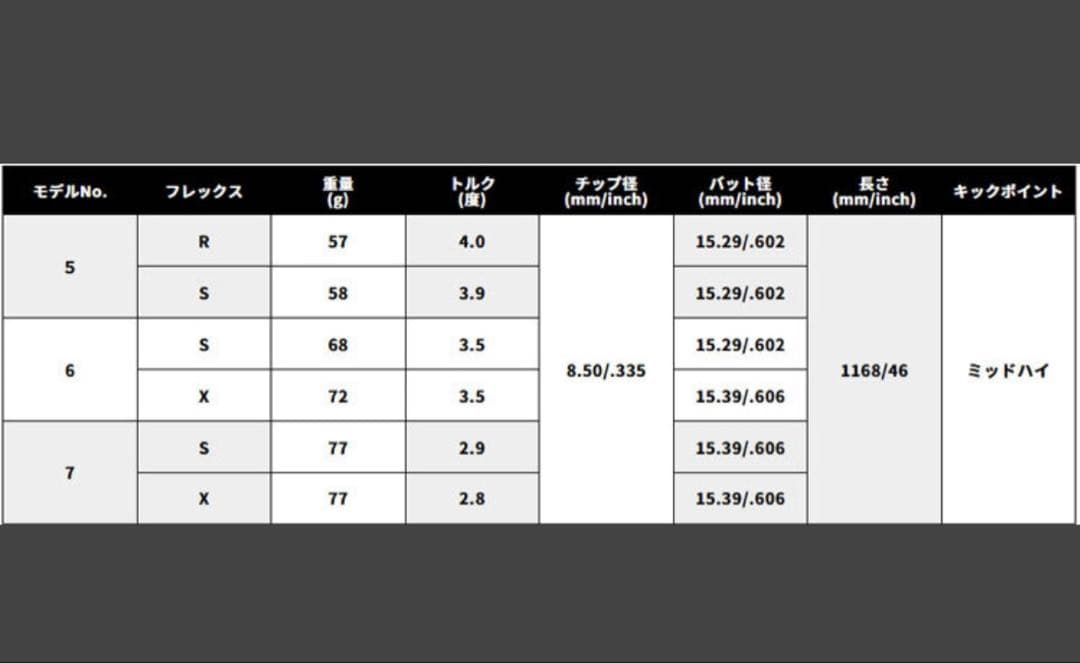 定価¥99,880円♪Qi4D コアモデル 3W 15° 60S カスタム