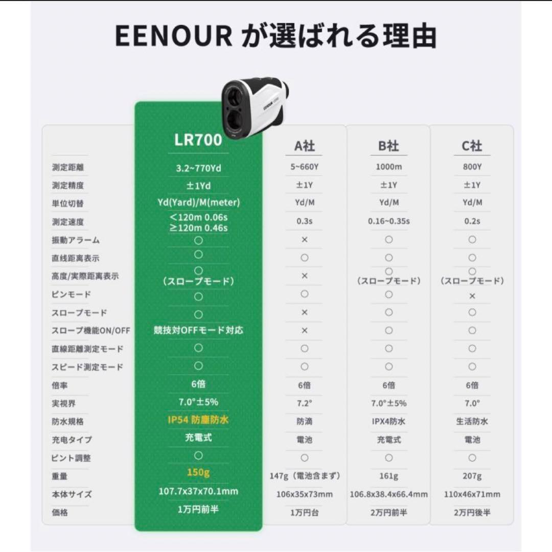 イーノウ EENOUR LR700レーザー距離計