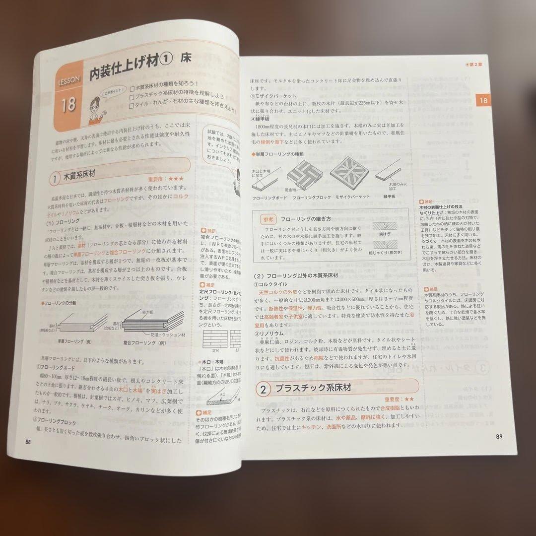 インテリアコーディネーター ユーキャン　2022年に購入　年内限りの最終値下げ！