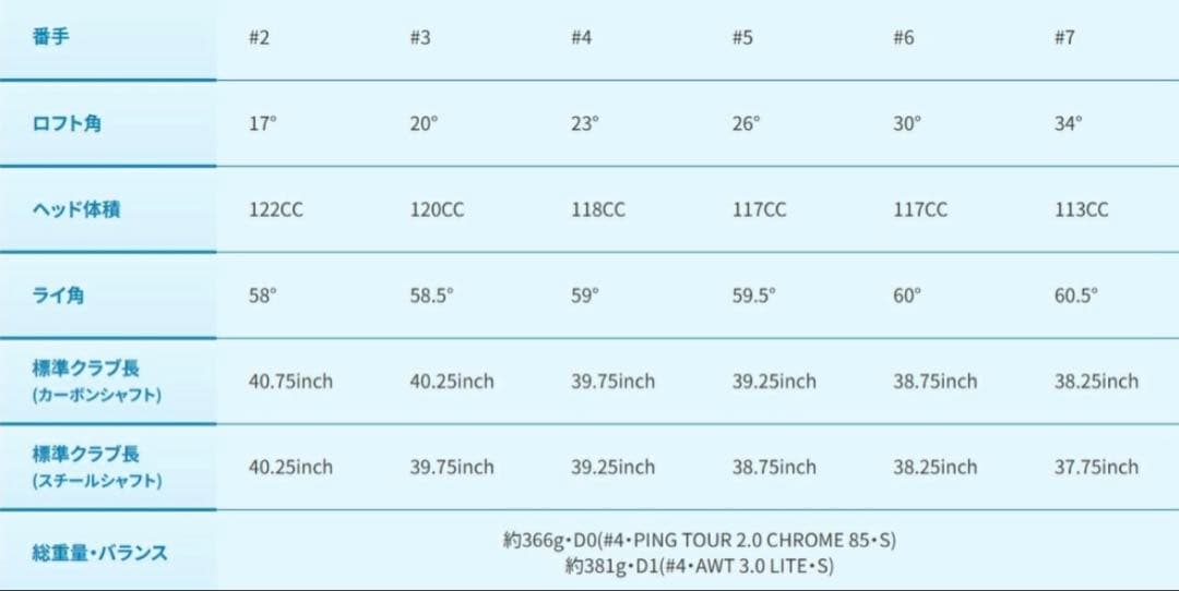 [未使用/日本正規品] ピン ツアー 2.0 ブラック 90s/5u純正シャフト