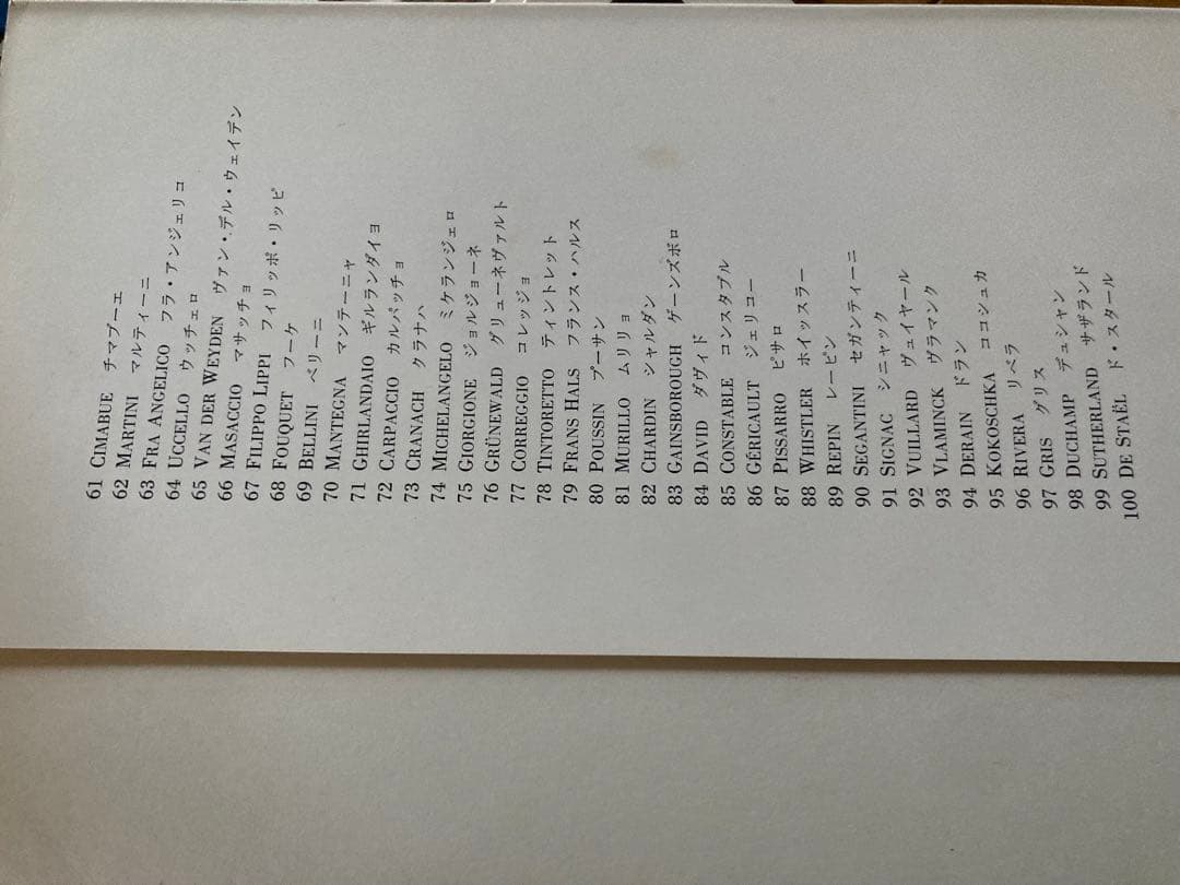 ファブリ 世界名画集 全巻セット 平凡社版