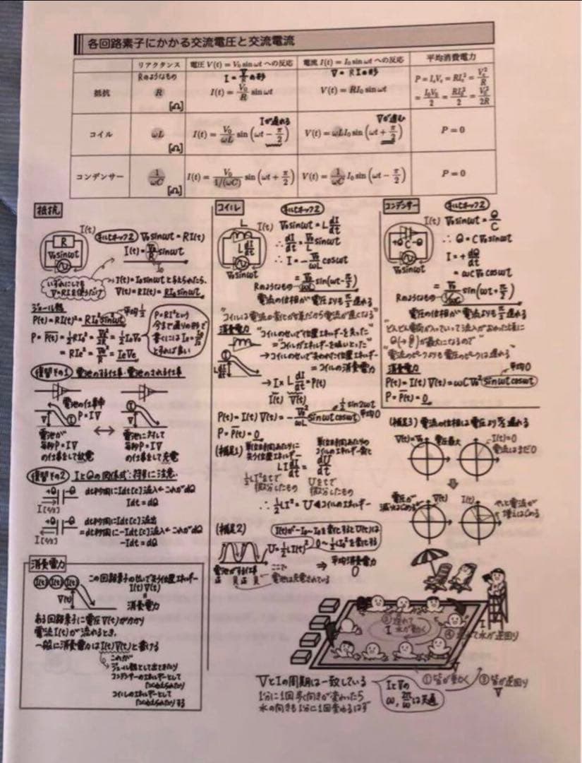 鉄緑会 高3 久保先生　物理発展講座　手書き解説　授業冊子( 抜無）オマケ２点付