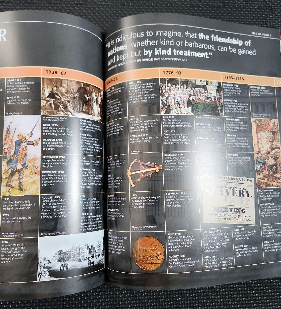 History of Britain and Ireland イギリス史　英国史