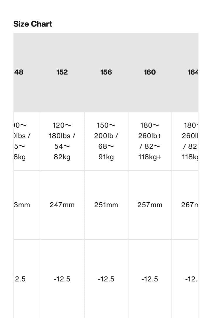 Burton ファミリーツリー スムースオペレーター キャンバー スノーボード