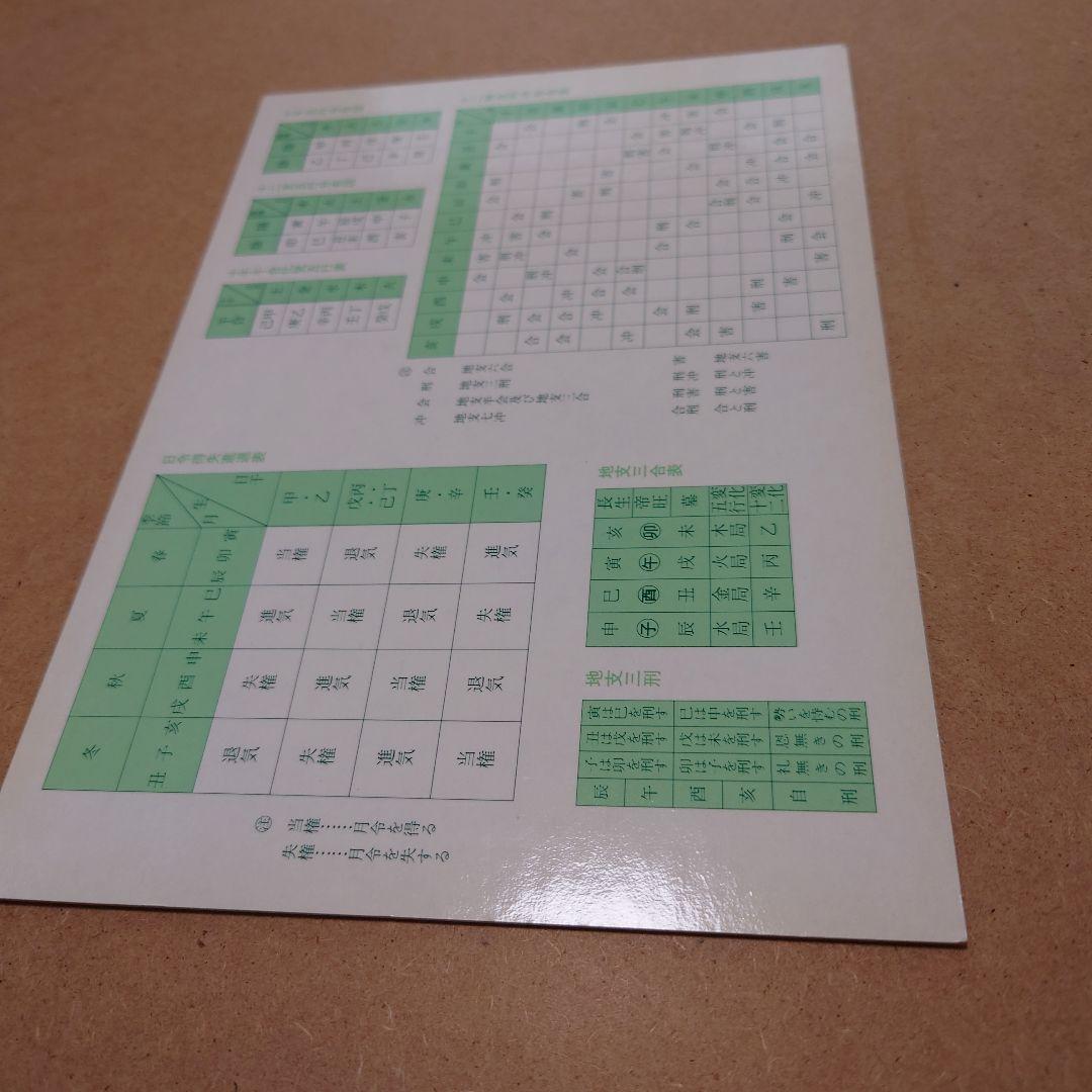 増補　四柱推命学事典　亀石厓風 著