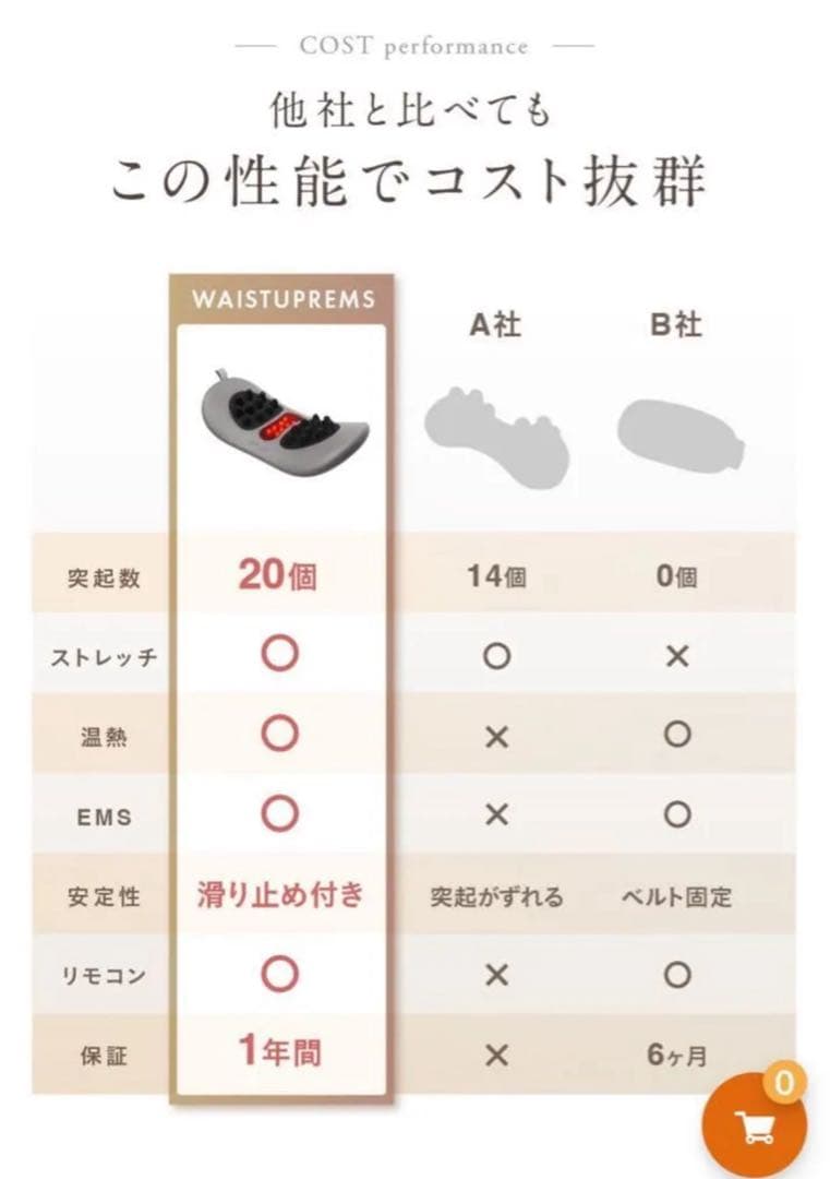 ア*ラ様 NIPLUX WAISTUPREMS（ウエスタプレミス） 1回のみ試用