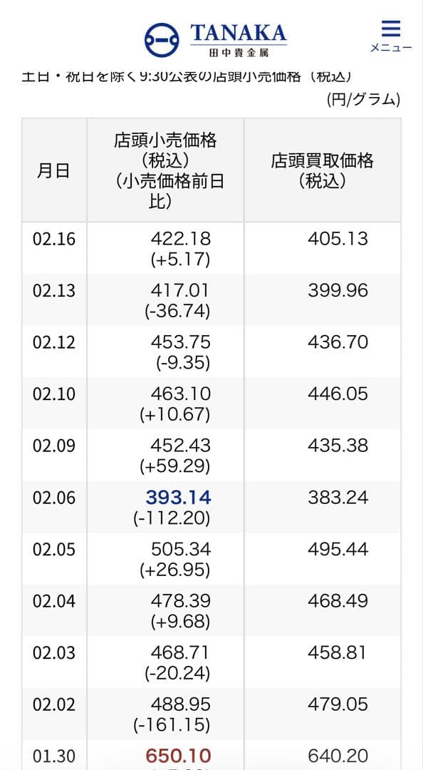 オランダ旧貨幣2.5ギルダー1959 &1ギルダー1955の2枚とオマケ3枚
