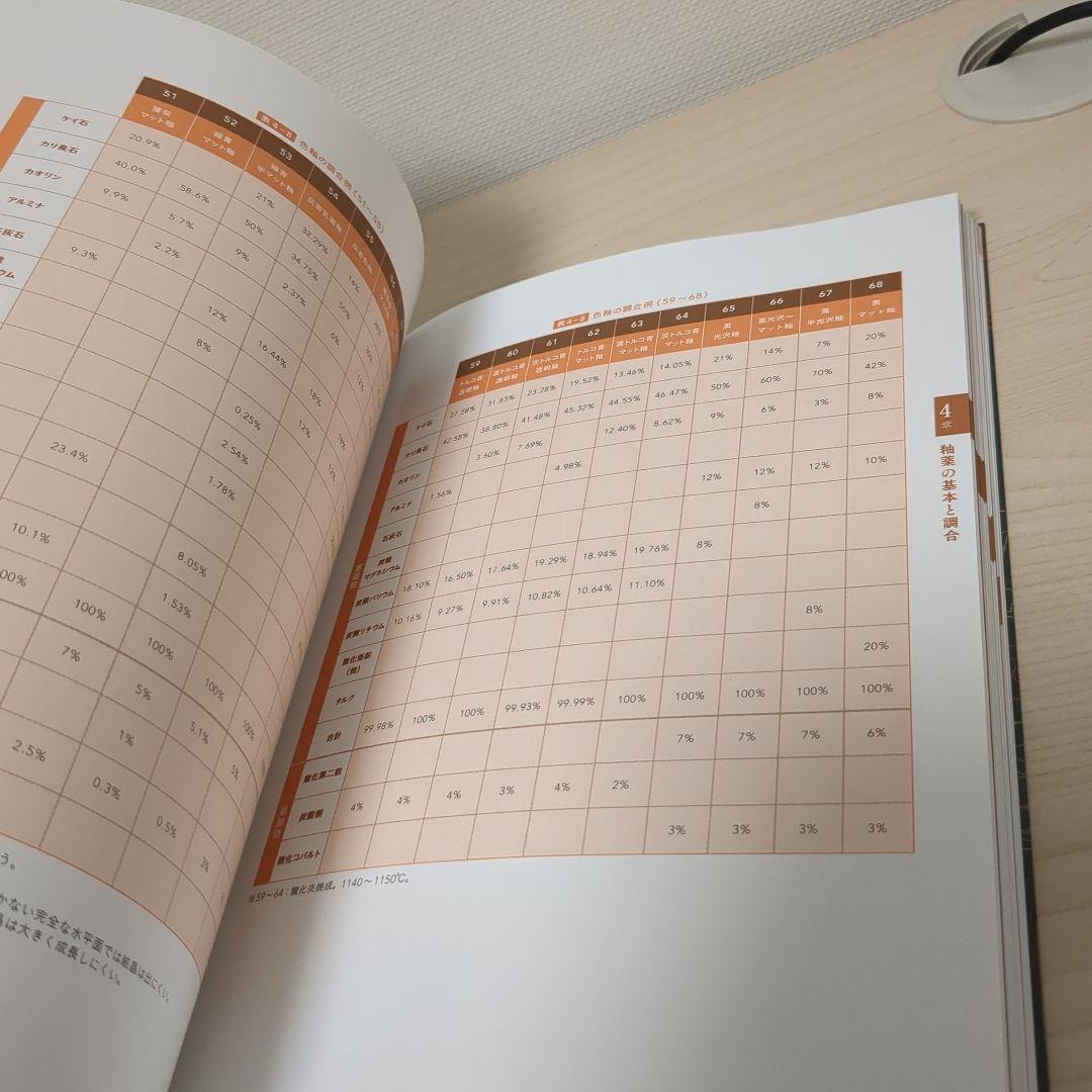 やきものの科学 粘土・焼成・釉薬の基礎と化学的メカニズムを知る