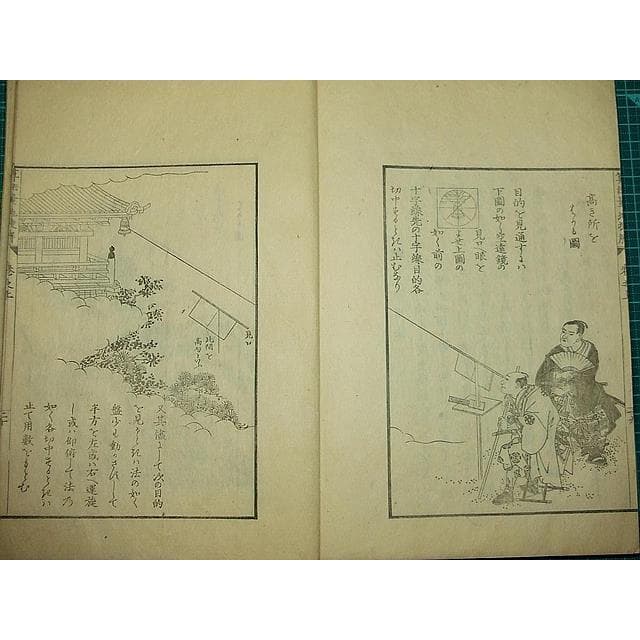 ●江戸和本●算法量地捷解 前編 松沢信義 市川方静 測量術入門書 文久 美本